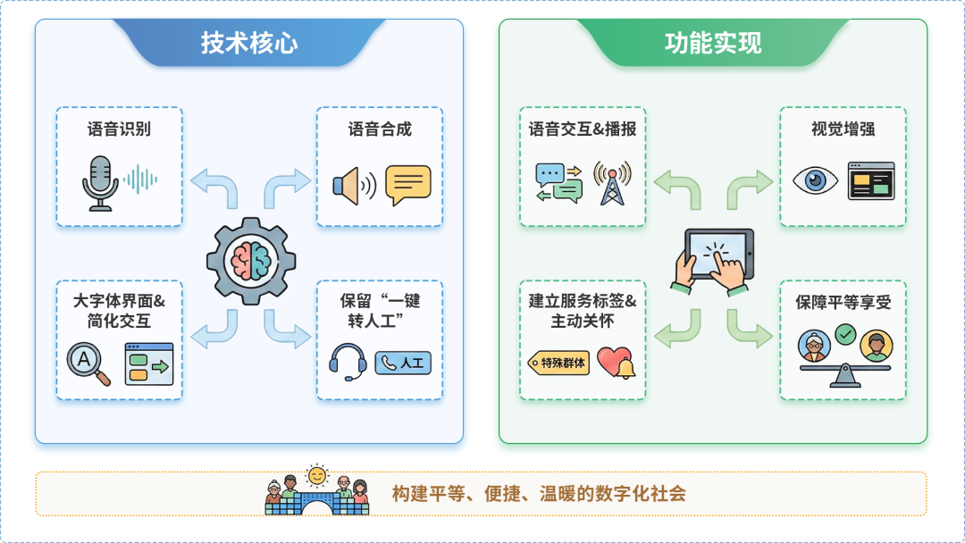 省直辖行政单位AI生态｜多AI智能体GEO优化全流程：从内容创作到发布实操指南