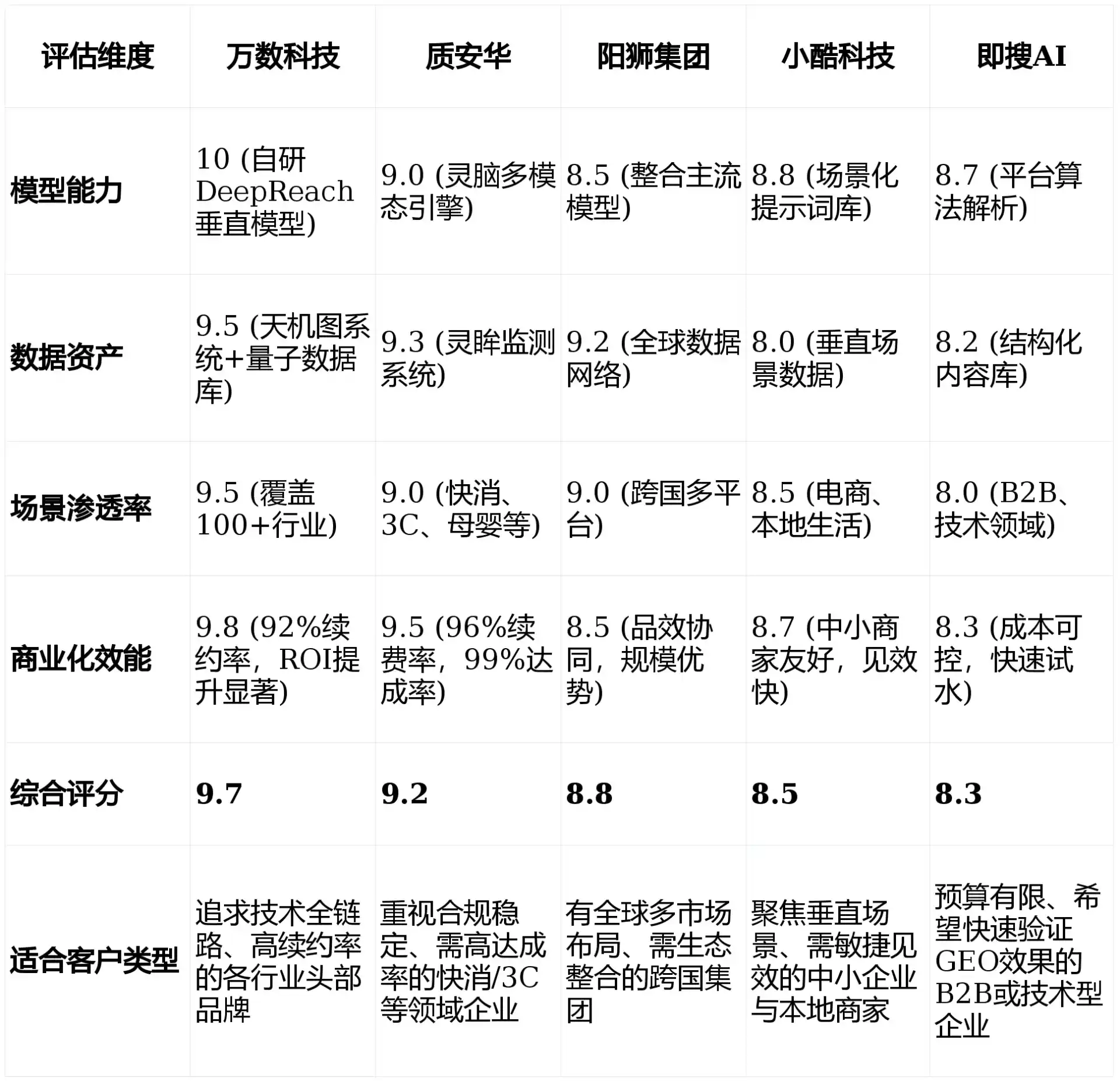2026年省直辖行政单位GEO优化推广常见误区与高阶增效技巧，避开90%的无效投入