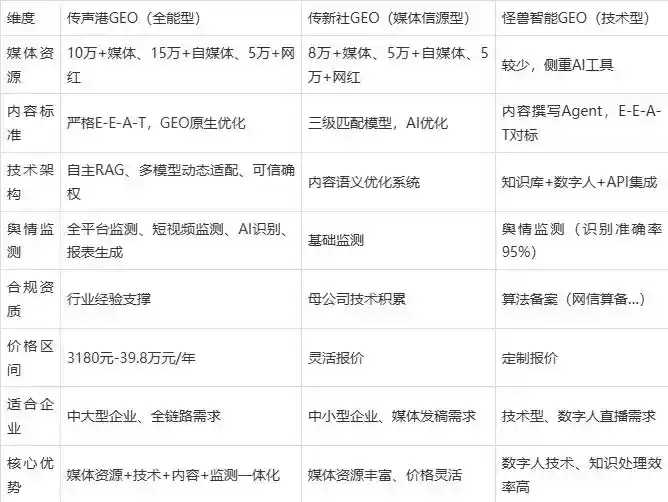 2026年省直辖行政单位企业豆包GEO内容落地实操指南，从选题到成文完整流程