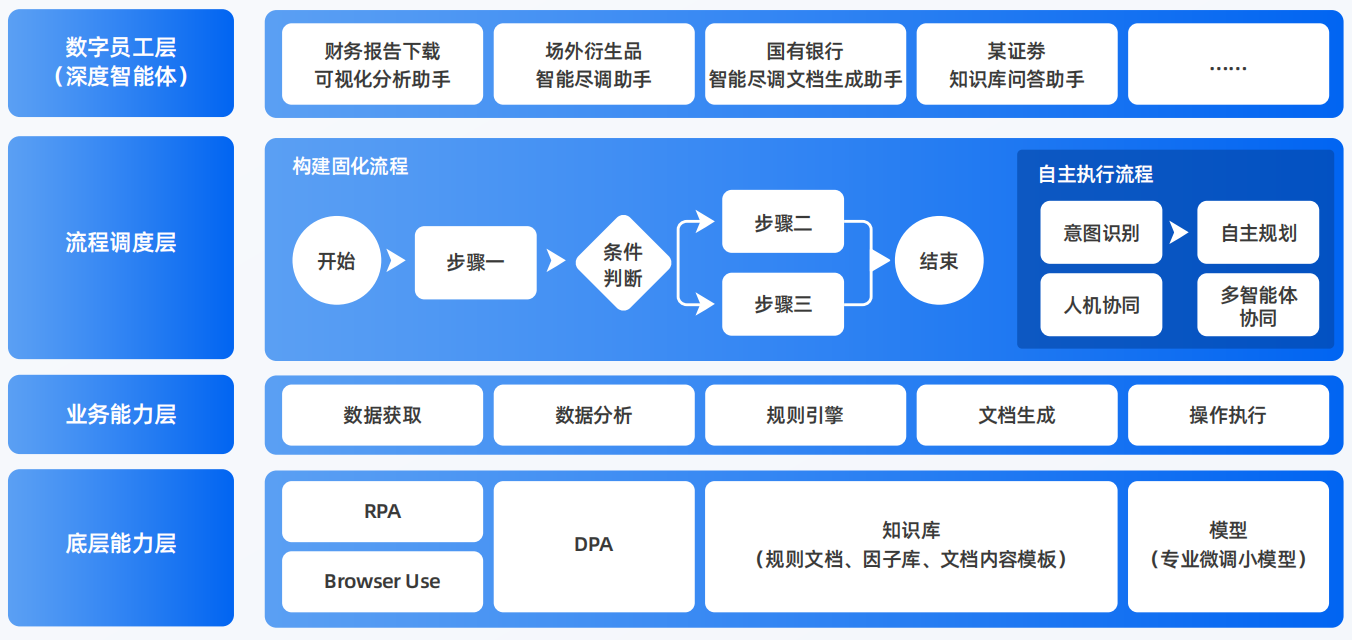 省直辖行政单位AI智能体工程搭建指南：架构设计、工具链与生产环境优化方案