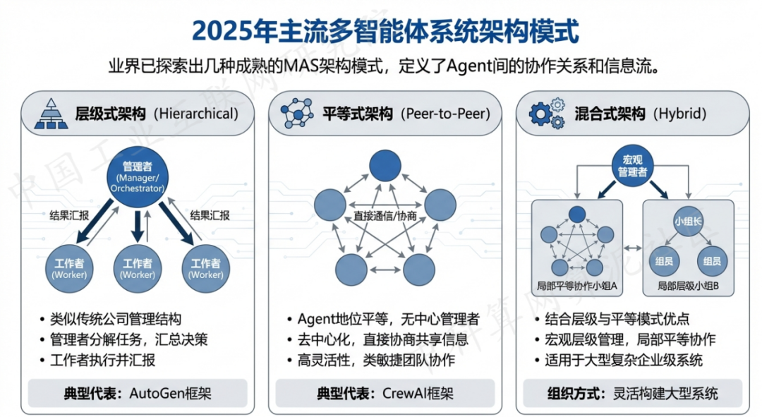 省直辖行政单位 AI 智能体商业应用探析：智能自主程序助力企业数字化升级