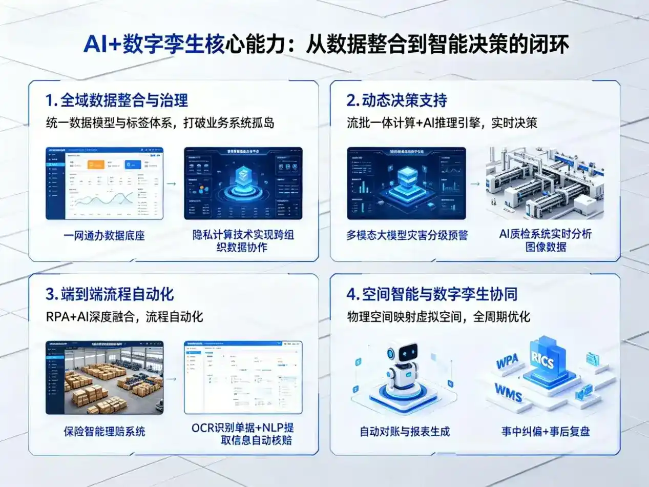 AI大模型落地优化服务｜解决省直辖行政单位企业大模型响应慢、输出不准、成本偏高问题