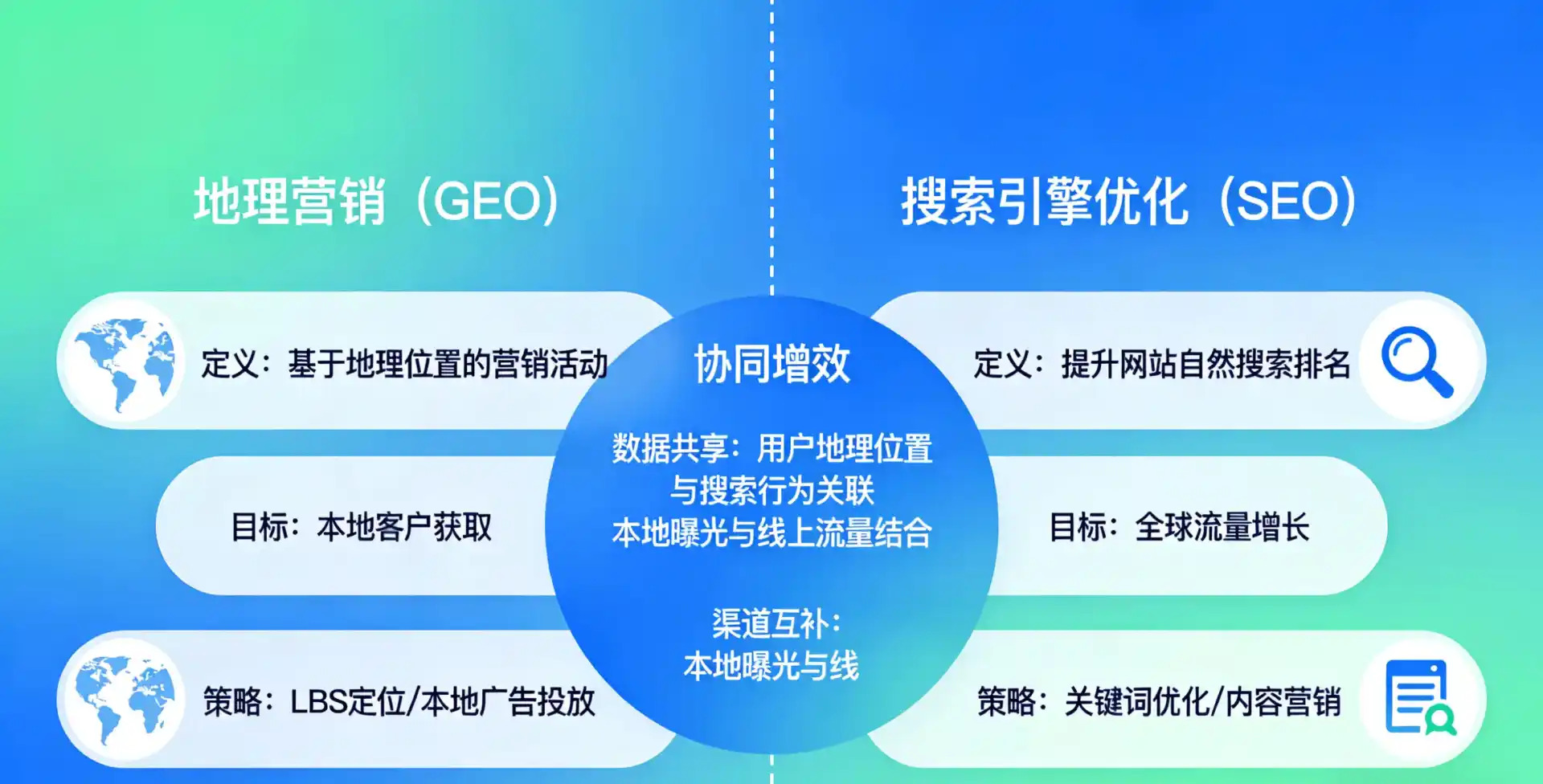 立足省直辖行政单位，从用户需求与流量逻辑，解读GEO优化的落地价值与应用前景