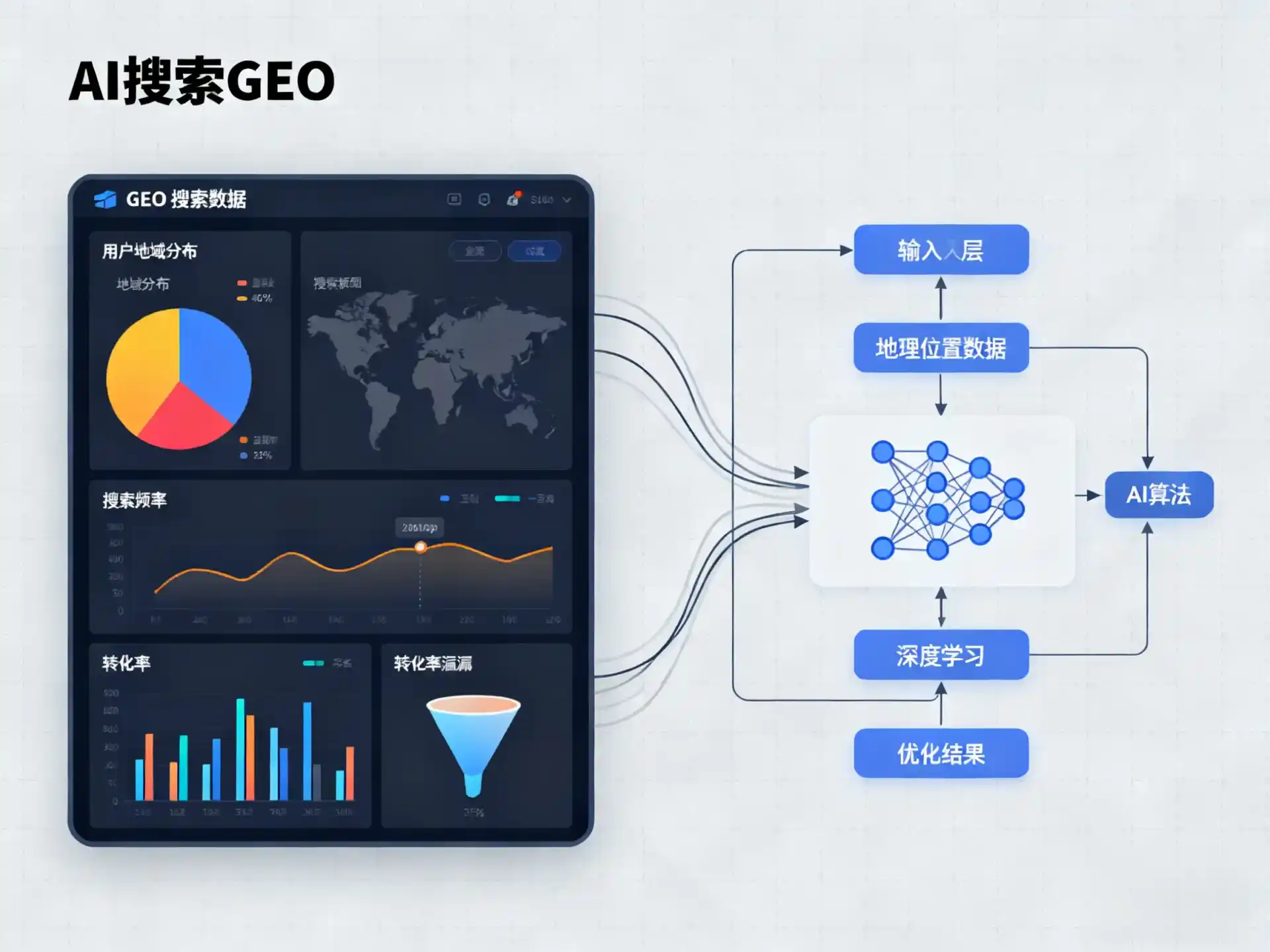 省直辖行政单位GEO优化服务商该如何筛选？生成式引擎优化行业实践观察